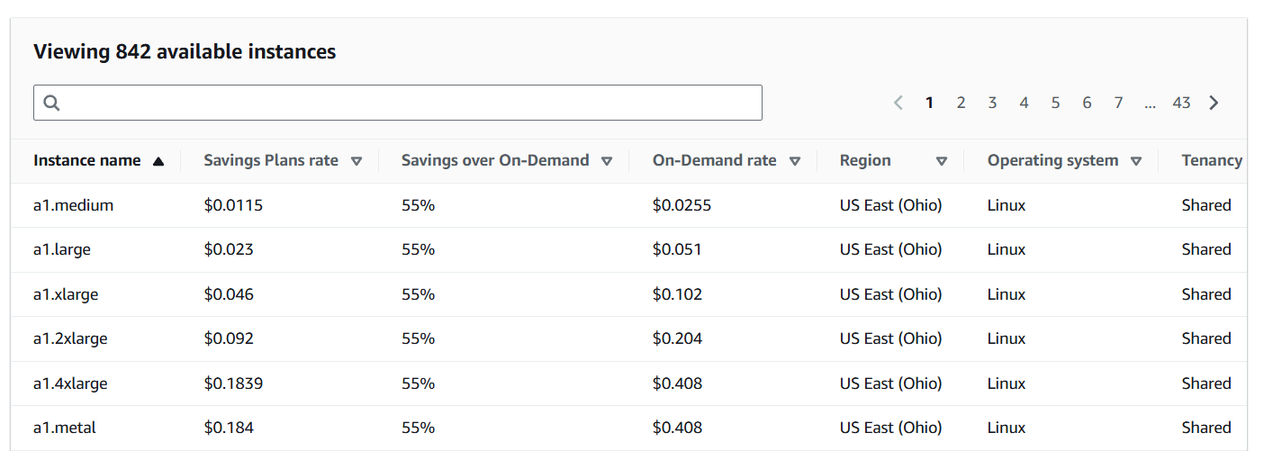 Compute costs savings