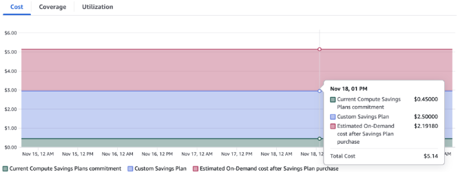 AWS compute savings analyzer