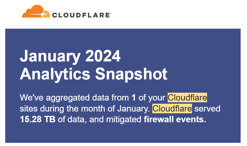 15TB of Bandwidth usage throught cloudflare