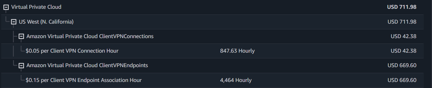 AWS VPN expenses