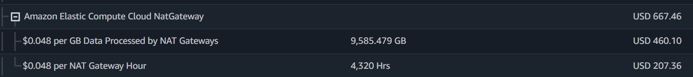 Nat gateways per GB costs