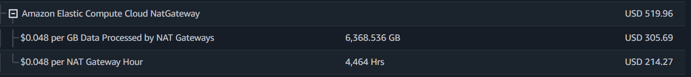 NAT Gateways costs after moving the database to the private subnet